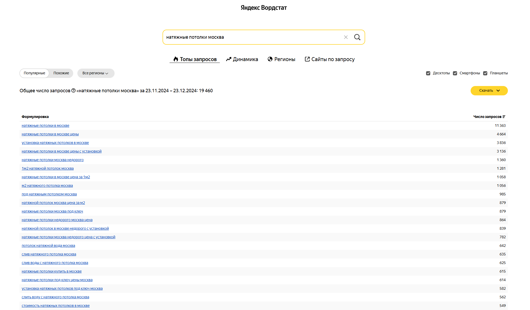 SEO сбор ключевых слов с помощью Yandex Wordstat