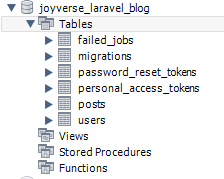 MySQL Workbench таблицы
